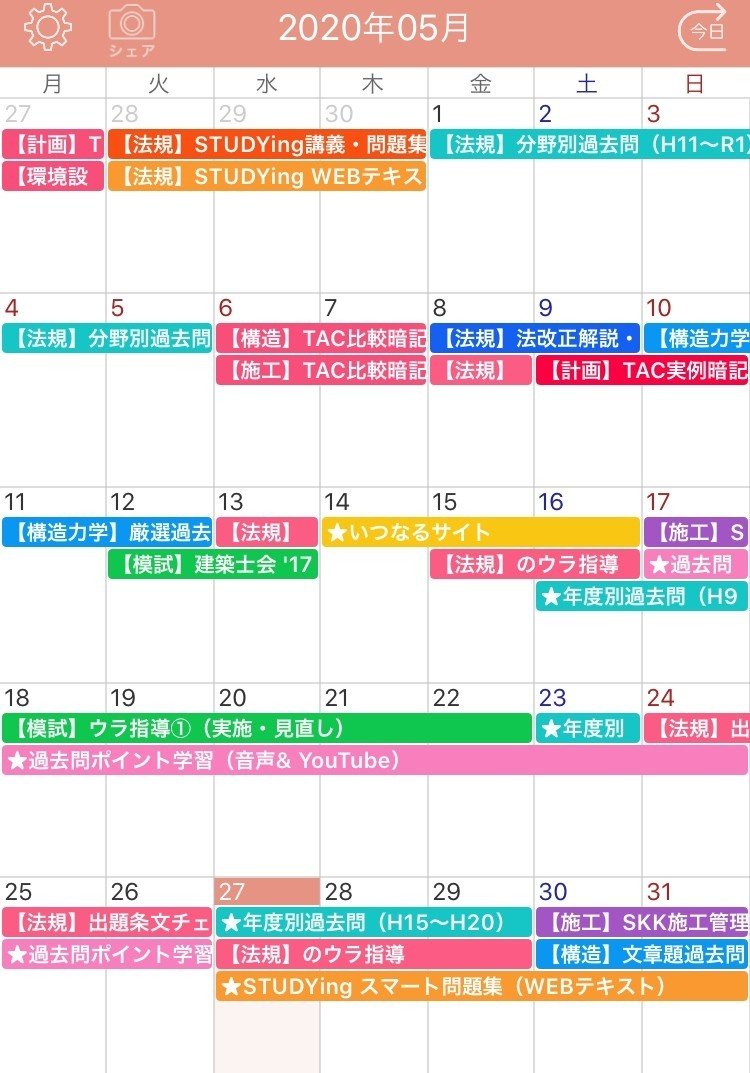 153日目 ５月の学習記録を振り返って 勉強法を見直してみた モーリィ Note