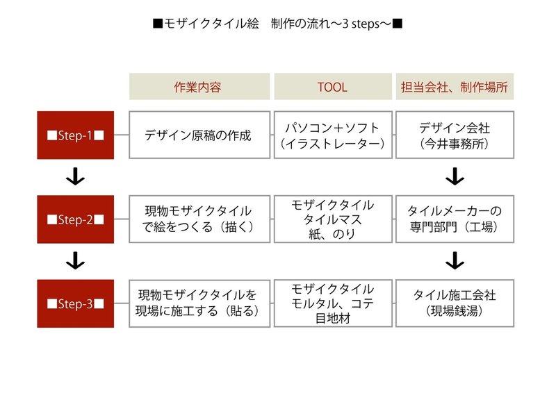 モザイクタイル絵の作り方／参考資料-20