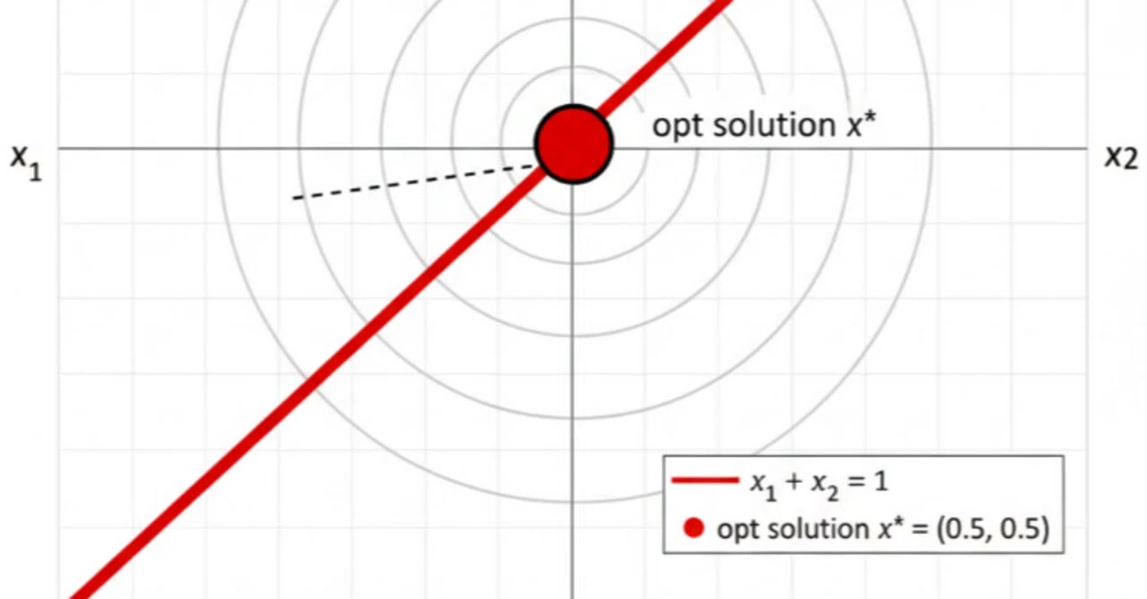 Optimization of Quadratic Lagrangian Functions｜yoshishinn