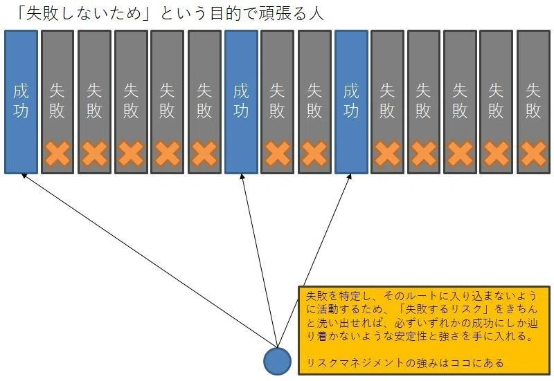 ネガティブに準備し複雑には考えない Takashi Suda かんた Note