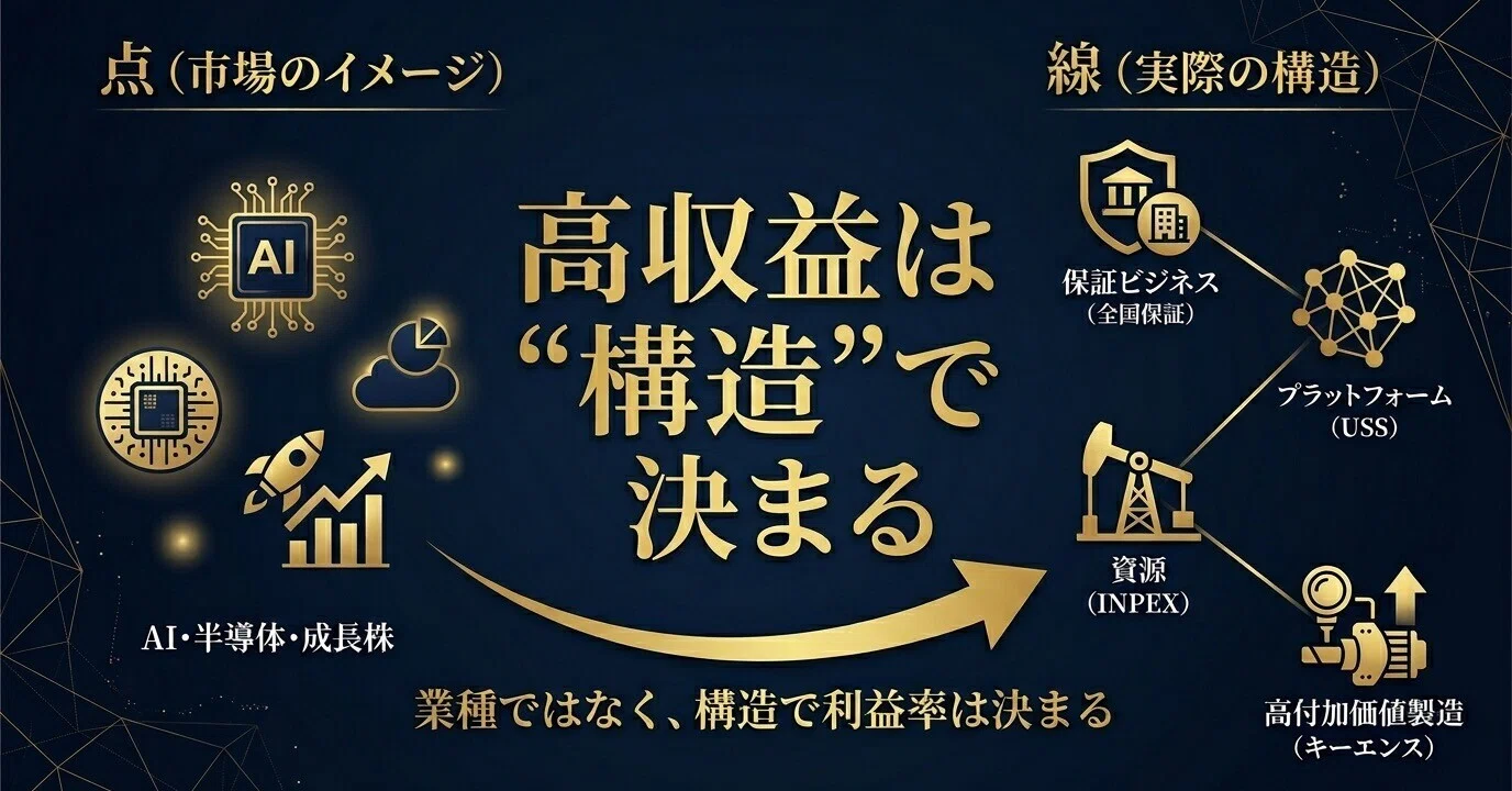 営業利益率50%企業は“たった4社”。その共通構造を解説する｜株式