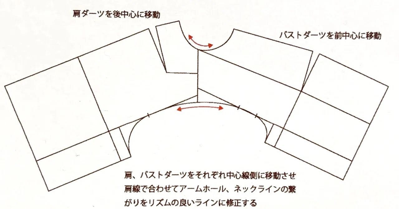 伊東式製図 原型「上身頃《前身頃》」｜Studio di Felice 一から始める