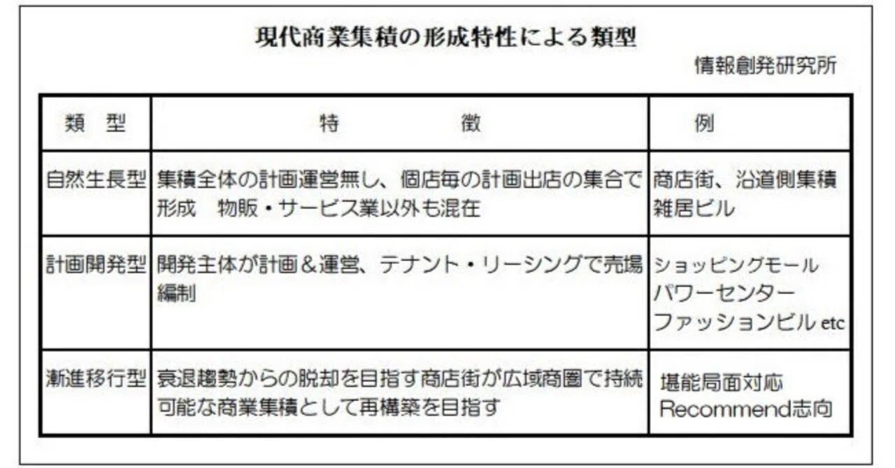国が提唱する唯一の商店街活性化策 「モール見立て」とは何であるか
