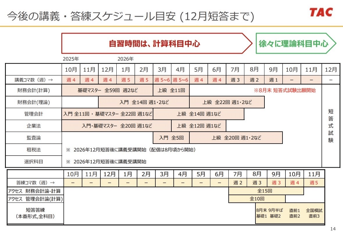 2026年目標　12月　短答直前答練第二回　公認会計士　TAC 2026 短答直前答練 公認会計士 TAC - メルカリ