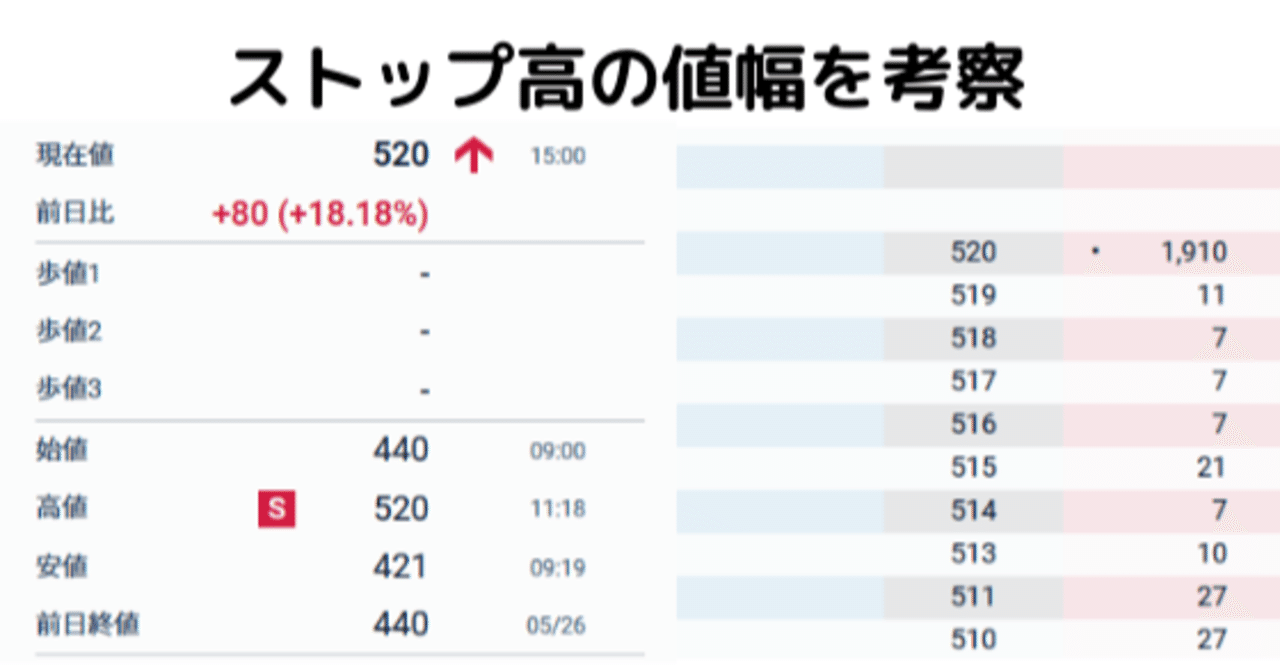 ストップ高の値幅と値上がり率の関係をグラフ化してみた｜qbay@投資家プログラマー