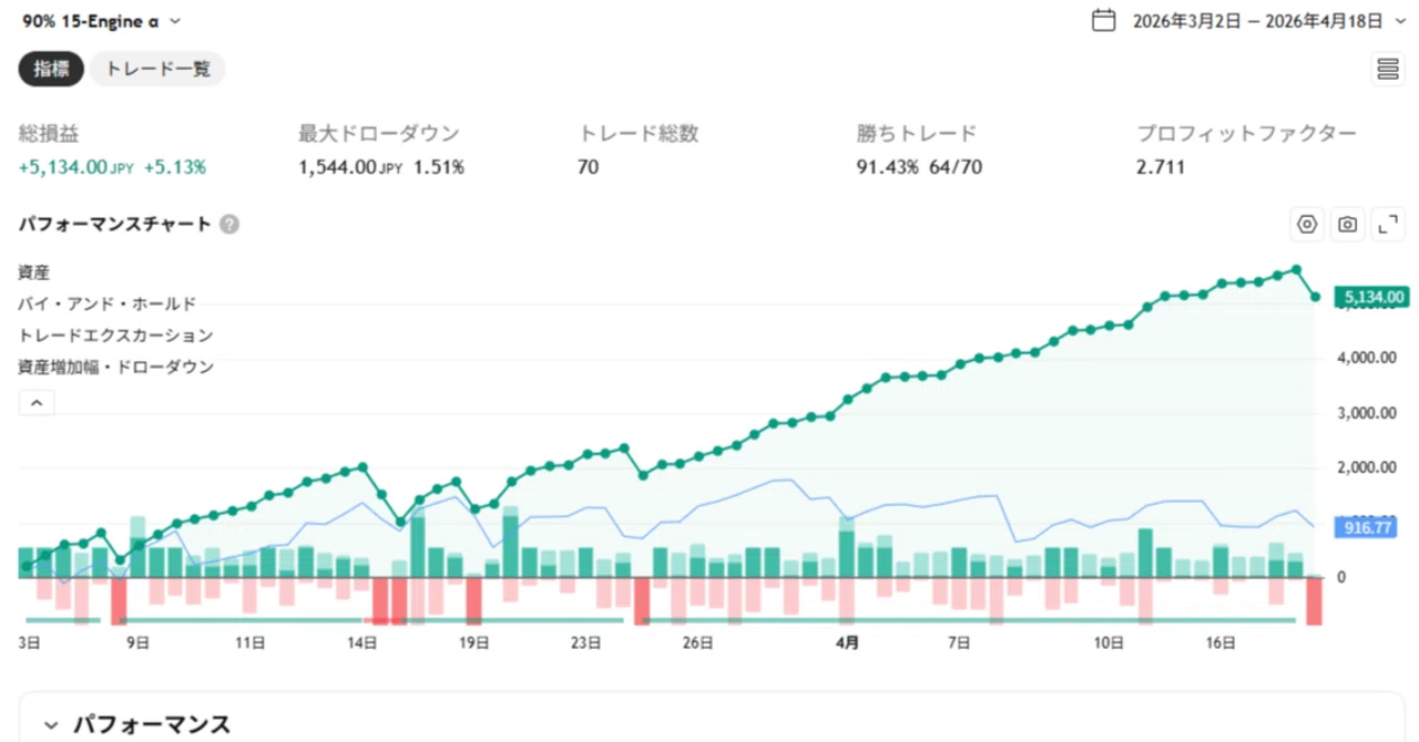 Trading Viewのストラテジー公開｜おかねふやし
