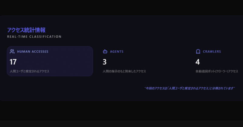 【ゲーム制作ほぼ日報】Webサイトにアクセス統計情報を実装したぞ_2026年4月19日