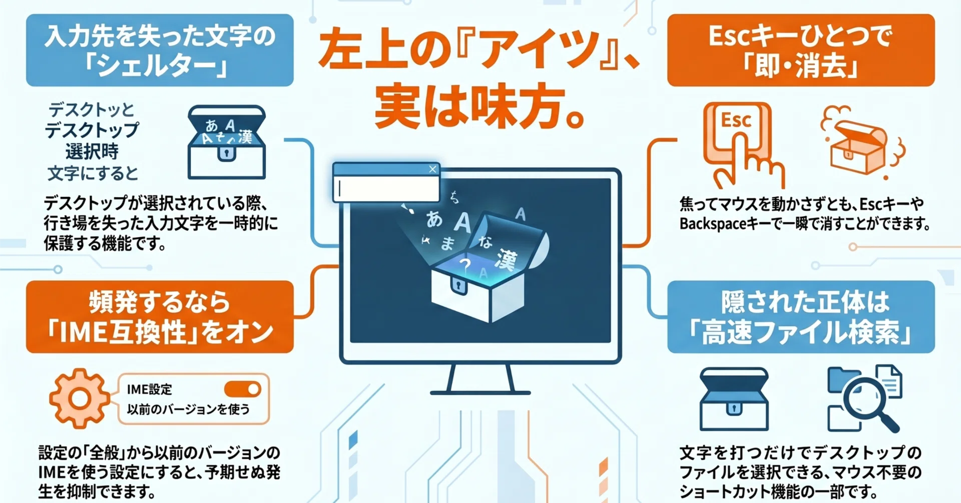 PCの「左上の白い箱」はバグじゃない。Windowsが文字を一時預かりする