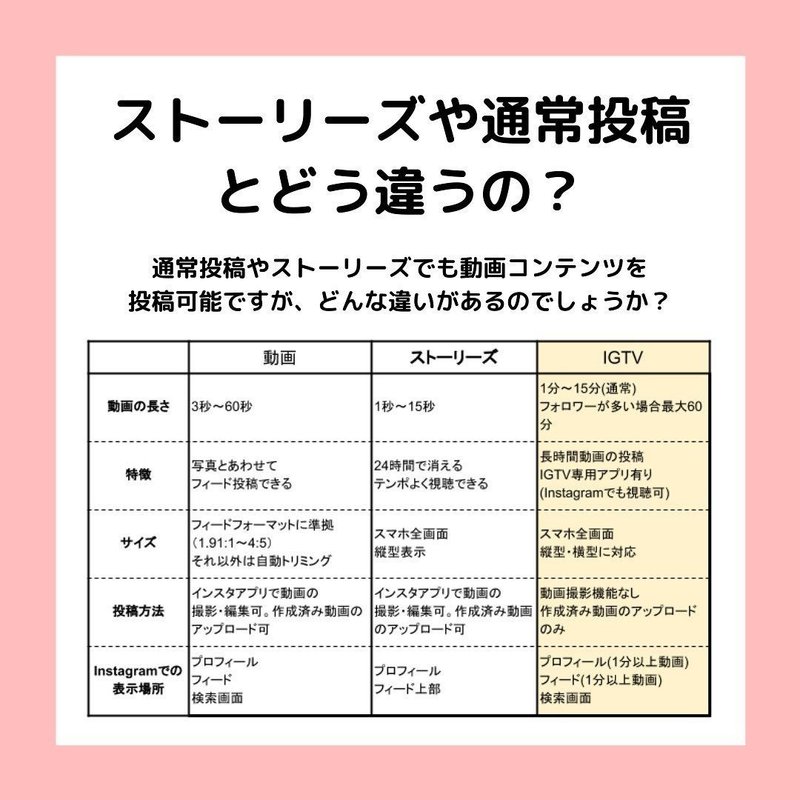 インスタグラム Instagram Igtvはどう使う 基本的な使い方と特徴 インスタお仕事マガジン Instagramインスタグラム ノウハウ Note インスタグラム Instagram Igtvはどう使う 基本的な使い方と特徴 インスタお仕事マガジン Instagramインスタグラム ノウハウ Note