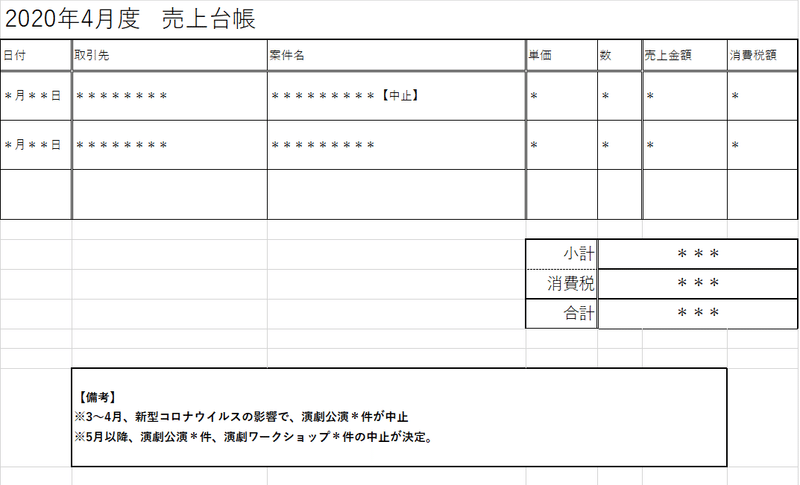 持続 化 給付 金 売上 台帳 0 円