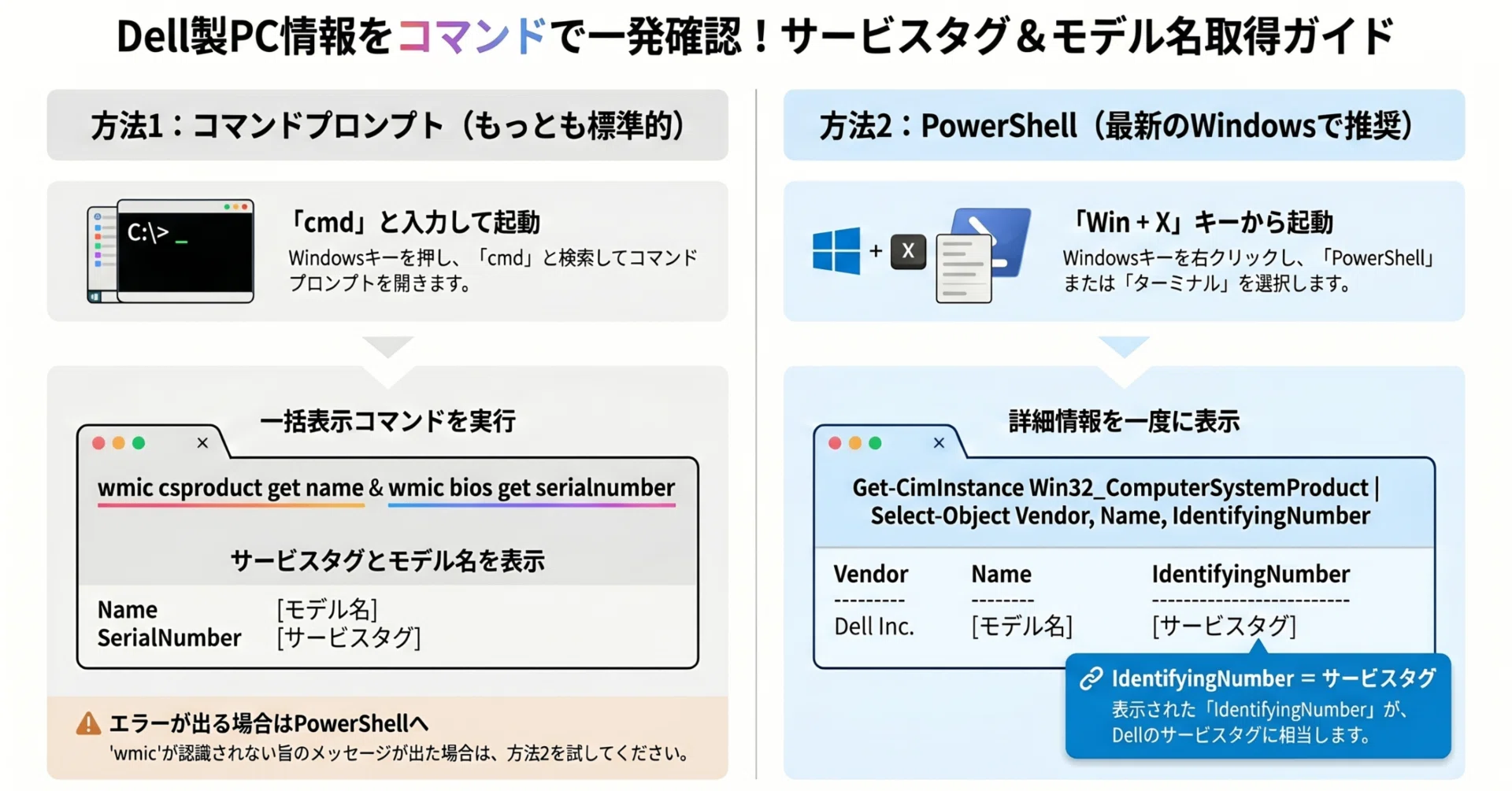 Dell製パソコンの「サービスタグ」と「モデル名」をコマンドで確認する