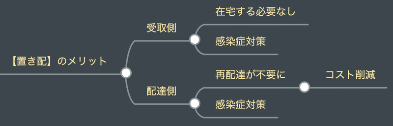 スクリーンショット 2020-05-28 10.27.21