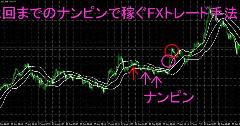 １ ２回までのナンピンで稼ぐfxトレード手法 Fx専業トレーダー Note