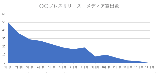 コホートサンプル