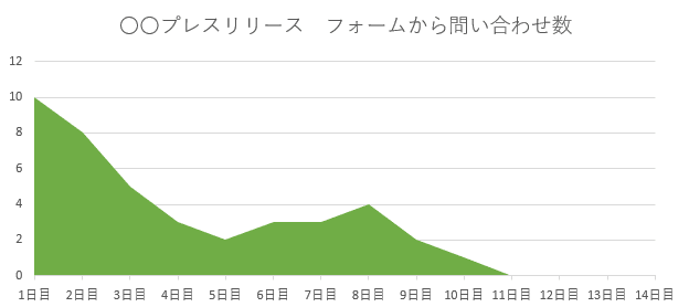 コホートサンプル2