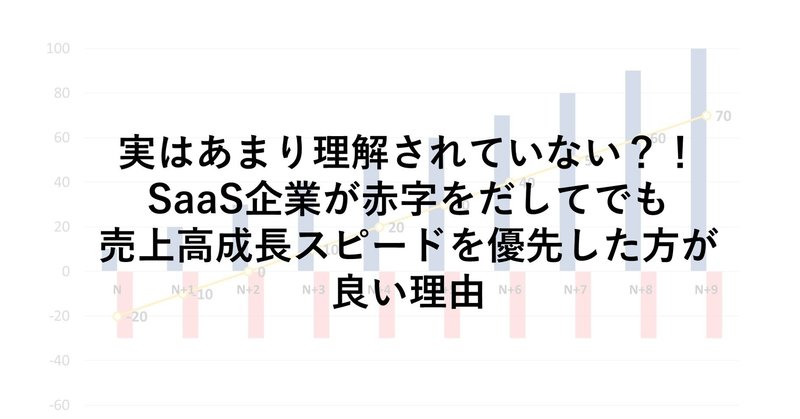 実はあまり理解されていない？！SaaS企業が赤字をだしてでも売上高成長スピードを優先した方が良い理由