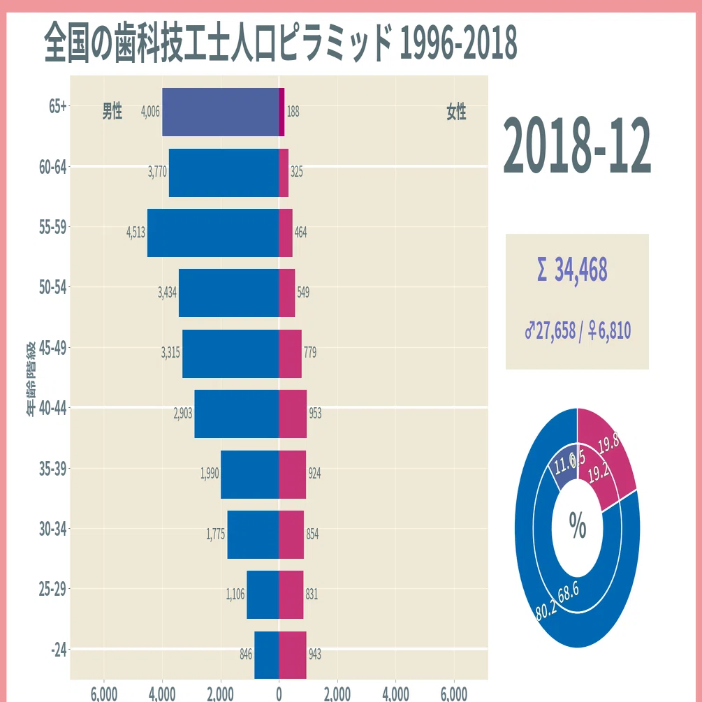歯科技工 人口歯 歯科技工士の近未来 超高齢社会で求められる仕事 | コラム | 新東京