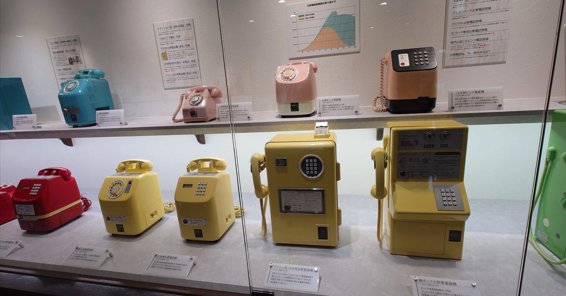 電話電話電話機大好きな人向け無料施設☎📠📞📱(門司電気通信レトロ館