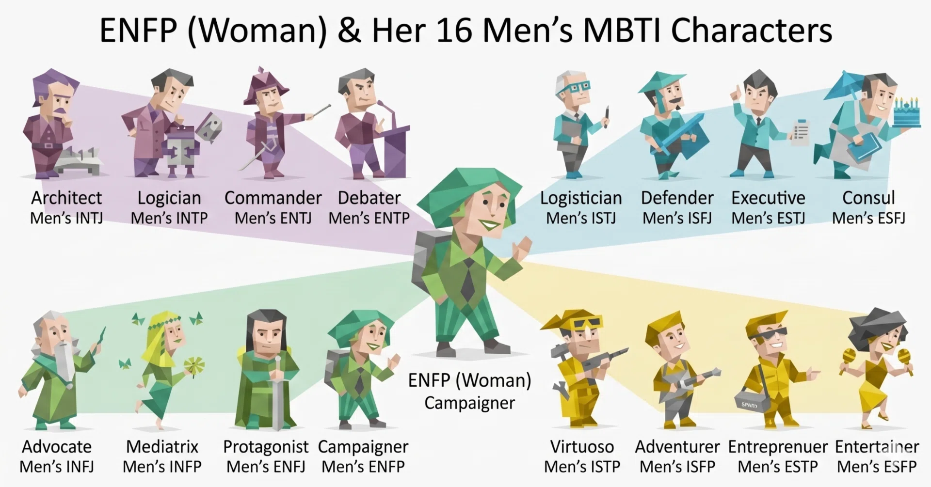 mbti 運動 家