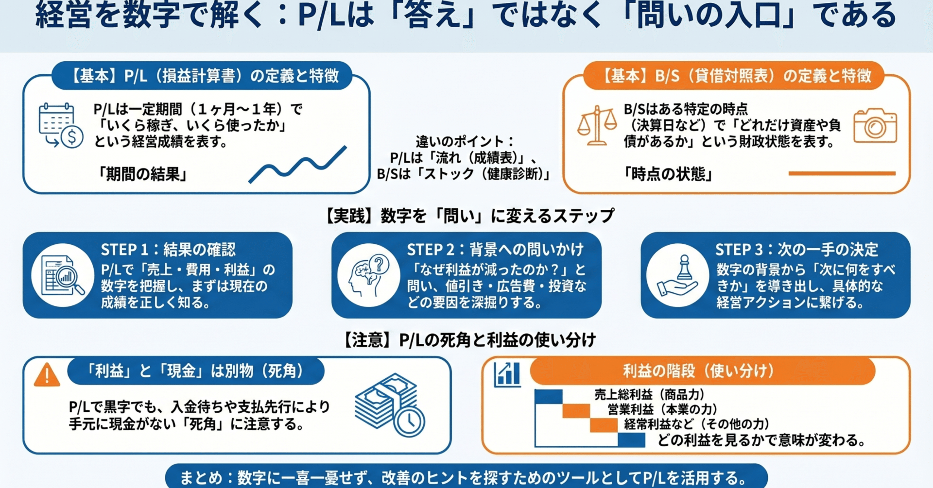 売却済み 実働 書類有り 副業12年、1.8億円売却——私の全部を詰め込んだKindle本を出版しました