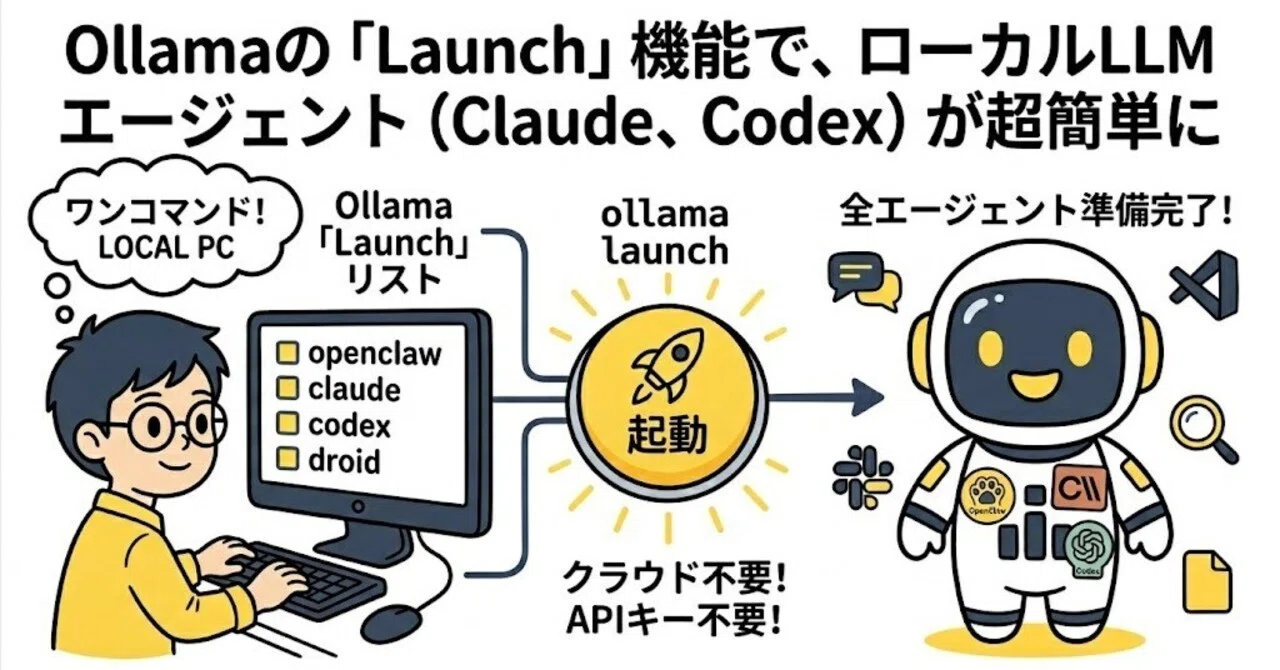ClaudeやCodexがローカルLLMで動かせるの？Ollama「Launch」機能が便利