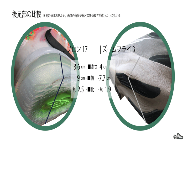 厚底ランニングシューズとのどうでもいいけど意外な共通点 レブロン17 コマンドフォース バッシュでランニング Basketshoes Run Note