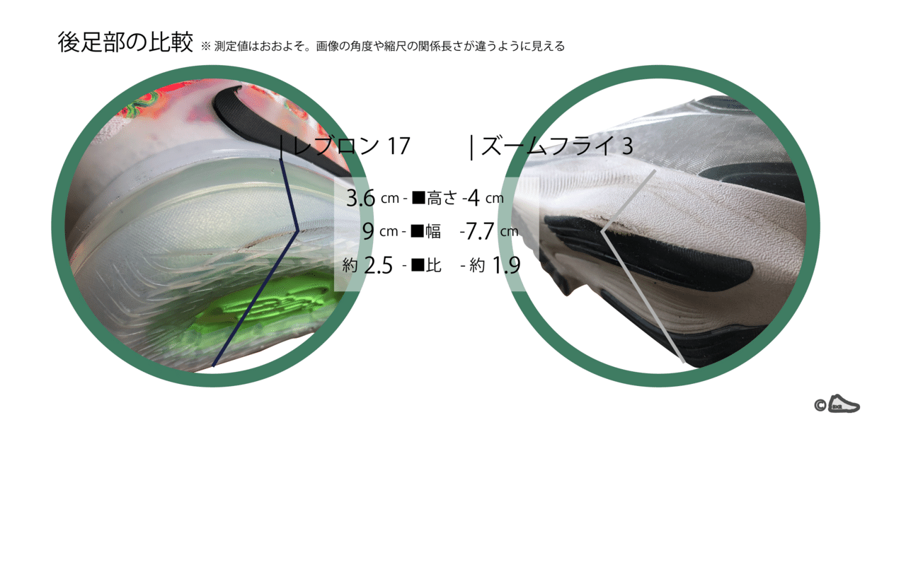 厚底ランニングシューズとのどうでもいいけど意外な共通点 レブロン17 コマンドフォース バッシュでランニング Basketshoes Run Note 厚底ランニングシューズとのどうでもいいけど意外な共通点 レブロン17 コマンドフォース バッシュでランニング Basketshoes Run Note