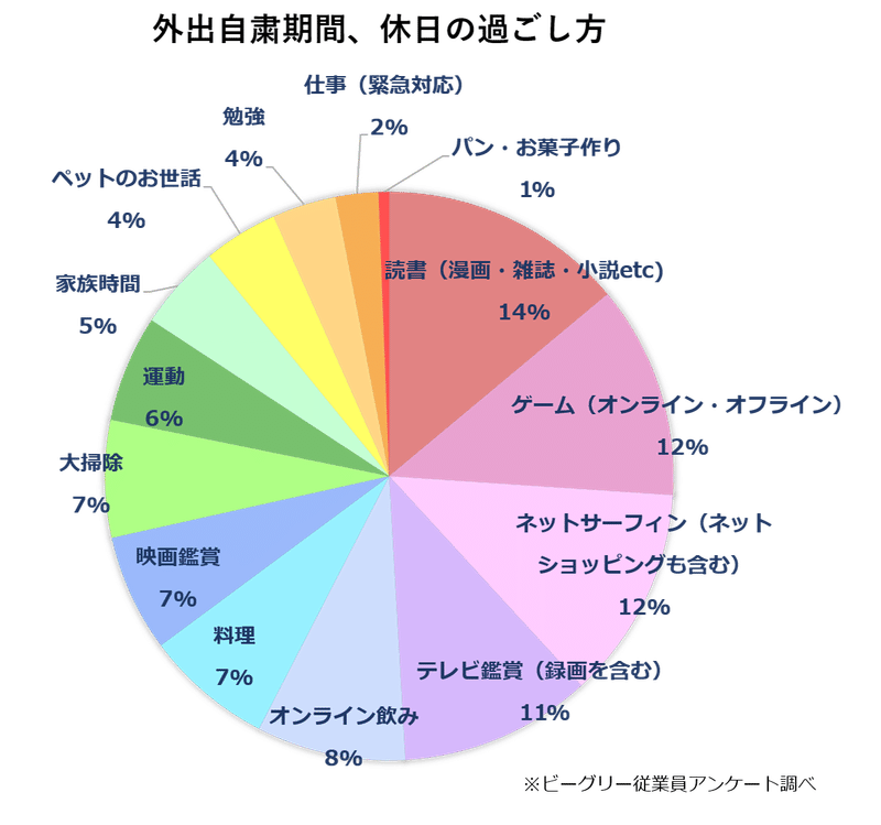 休日の過ごし方