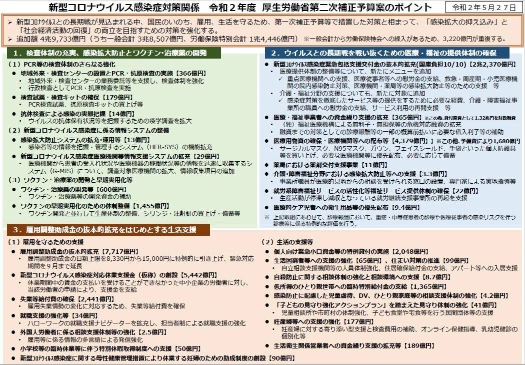 補正予算