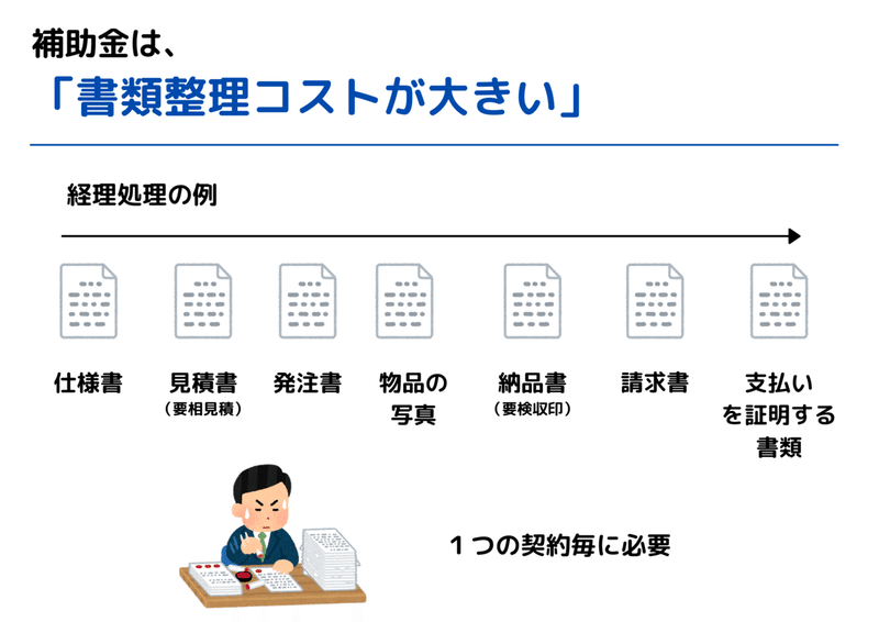 一般的な補助金の流れのコピーのコピーのコピーのコピー