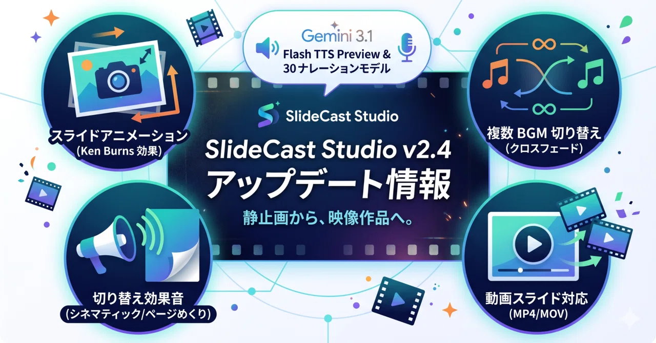 [SlideCast Studio v2.4 Update Info] Now Supports Slide Animations ...
