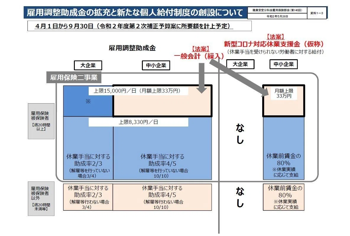 雇用調整助成金
