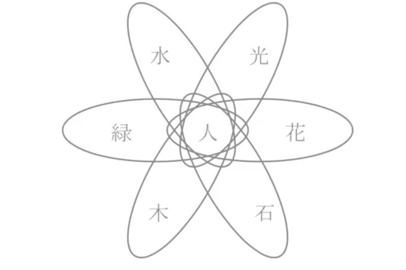 スクリーンショット 2020-05-28 15.19.49