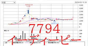 イーディーピー（7794）最新株価・配当情報と今後の見通し | noteマネー
