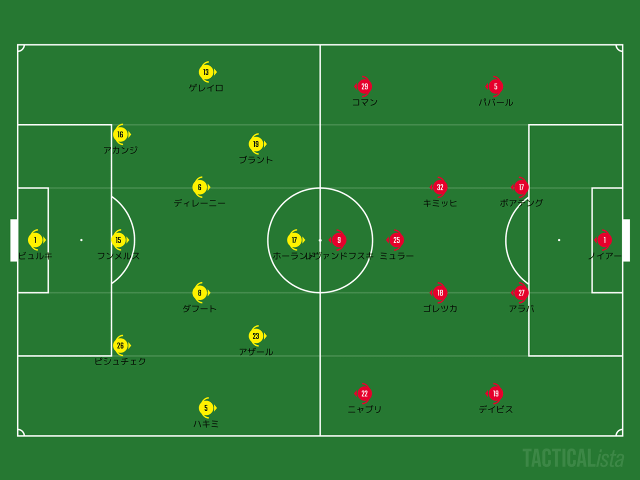 デアクラシカーで虹を見た レビュー Bundesliga19 第28節 ドルトムントvsバイエルン あぐお Note