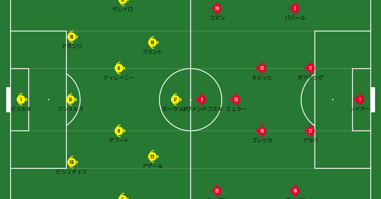 デアクラシカーで虹を見た レビュー Bundesliga19 第28節 ドルトムントvsバイエルン あぐお Note デアクラシカーで虹を見た レビュー Bundesliga19 第28節 ドルトムントvsバイエルン あぐお Note