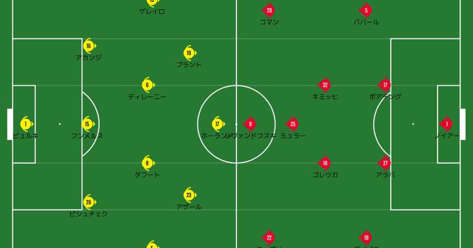 デアクラシカーで虹を見た レビュー Bundesliga2019 2020第28節 ドルトムントvsバイエルン あぐお Note