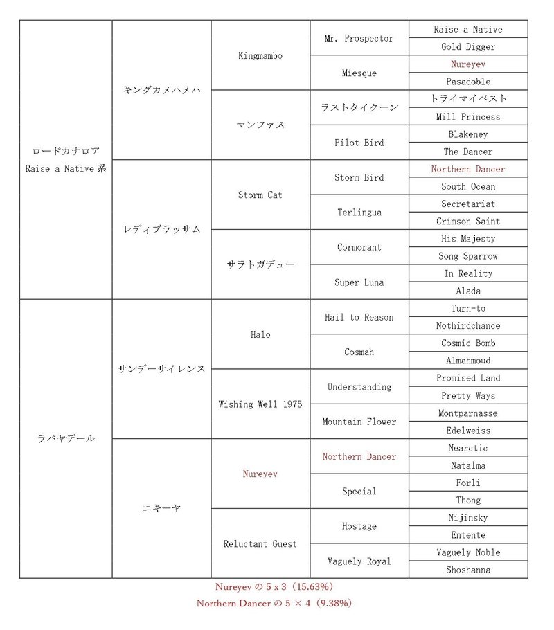 ルコルセールの５代血統表_page-0001 (1)