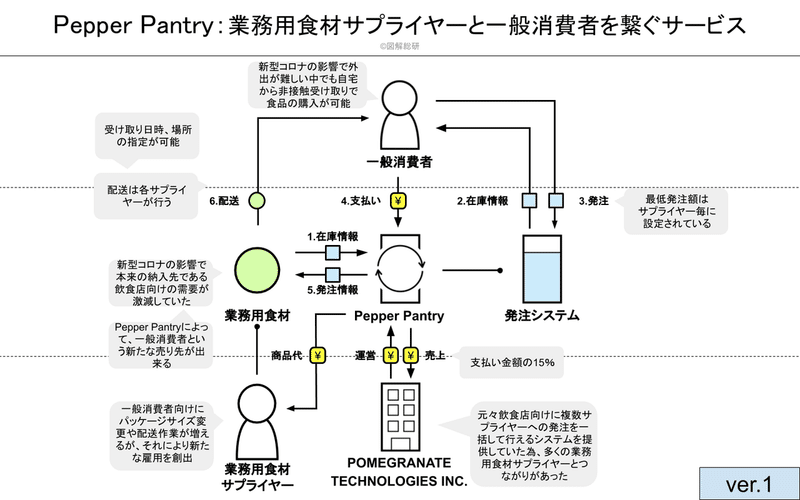 Pepper Pantry図解工程の説明用 (22)
