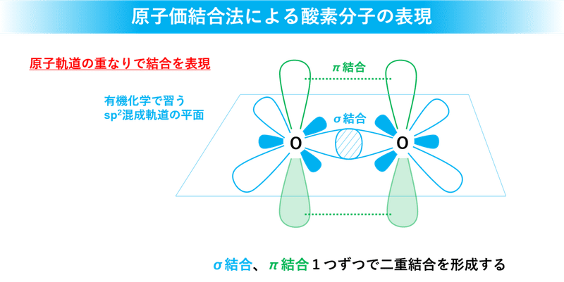 図10 酸素原子価結合法++