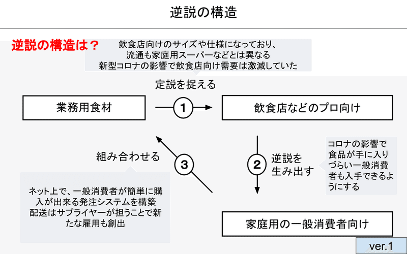 Pepper Pantry図解工程の説明用 (4)