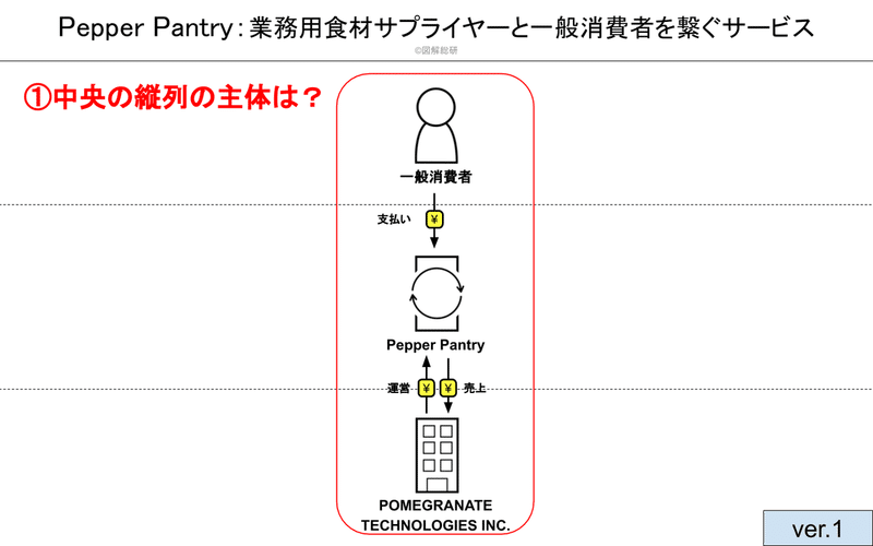 Pepper Pantry図解工程の説明用 (5)