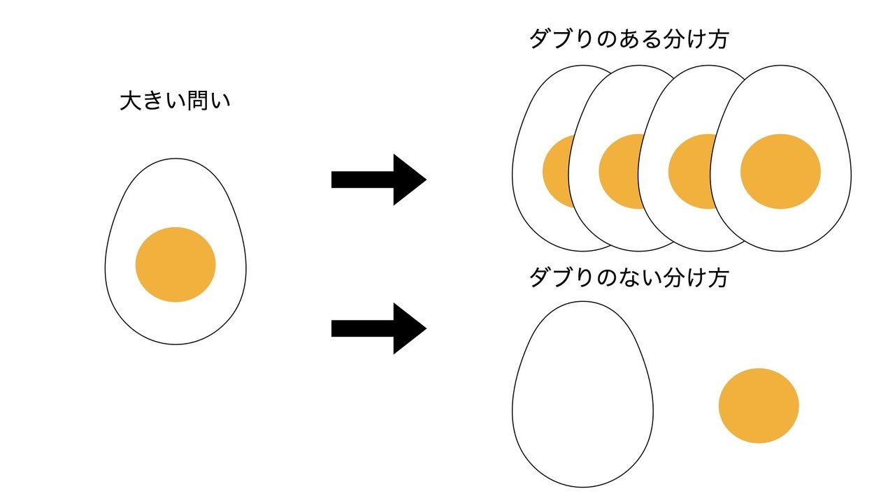 アウトプットの質を高めるストーリーの作り方 イシューからはじめよ 荒井慶介 Note