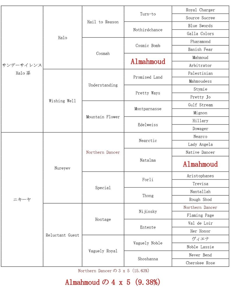 ラバヤデールの５代血統表_page-0001 (3)