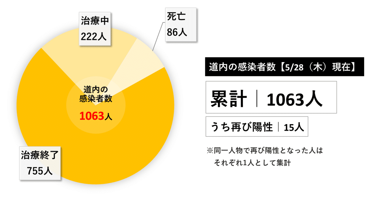 5月28日_木_円グラフ__1_