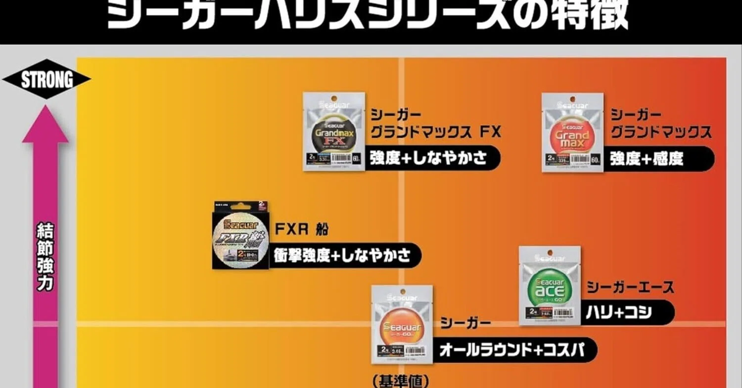 シーガー(Seaguar) ハリス シーガー グランドマックスFX は最高だけど