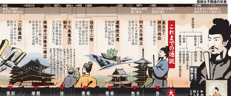 古代史に学ぶ、日本の歴史