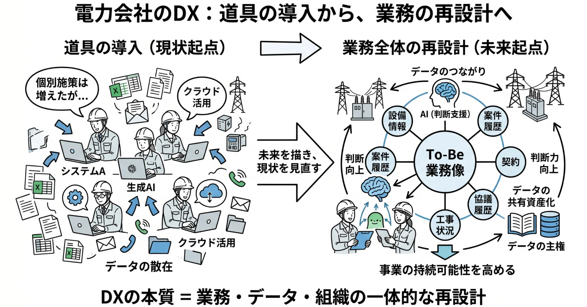 DXは「道具の導入」では終わらない電力会社がいま改めて考えるべき