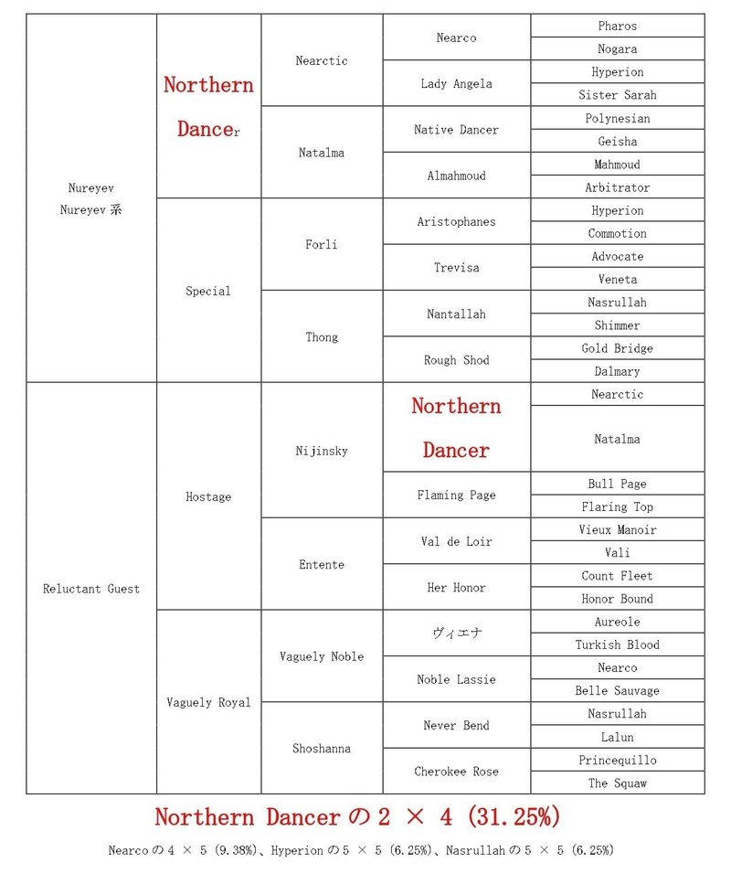 ニキーヤの５代血統表_page-0001 (1)
