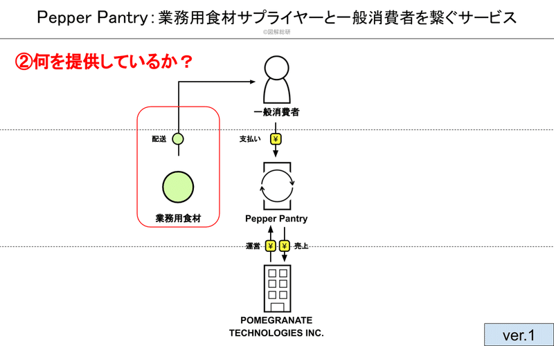 Pepper Pantry図解工程の説明用 (6)